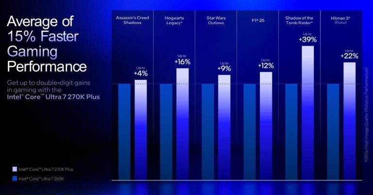 Intel's New Gaming CPUs Are Its Fastest, And Cheapest, Yet