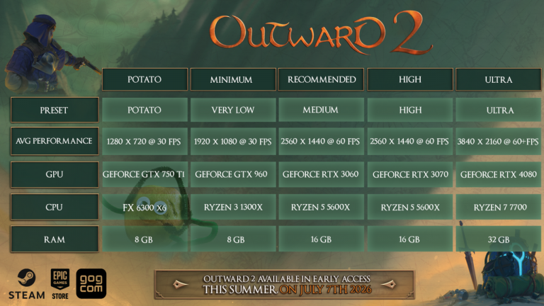 Upcoming Open-World RPG Has “Potato” Graphics Setting Below Even Minimum Specs